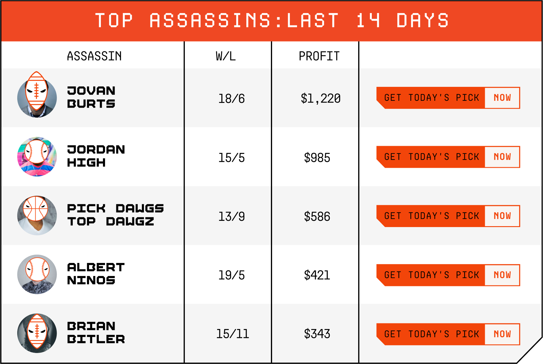 top-assassins-14-days